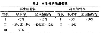 再生骨料質(zhì)量等級