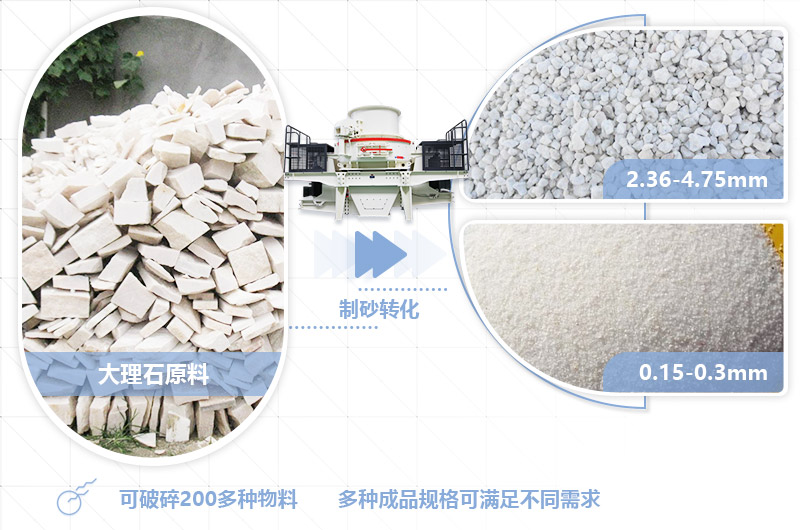 石料制砂機可將大理石制成不同規格成品