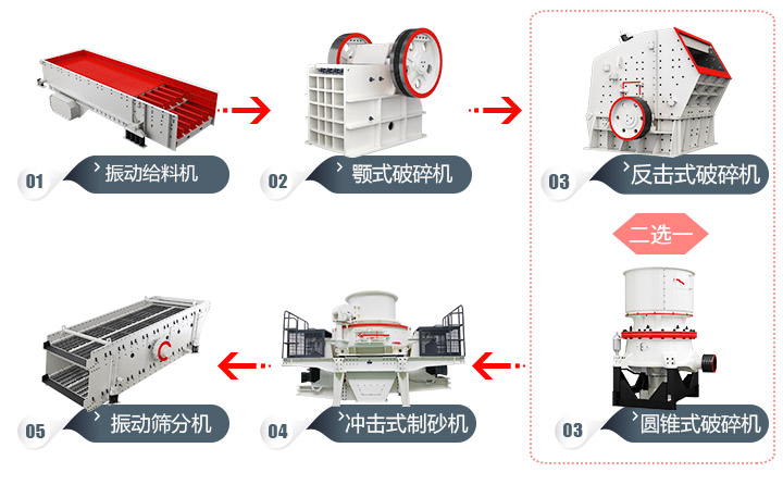 石頭加工成建筑用沙流程，多種方案，各有所長 