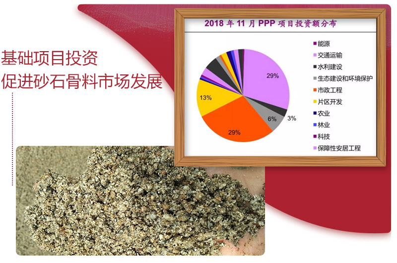 基礎建設發展促進砂石骨料市場 