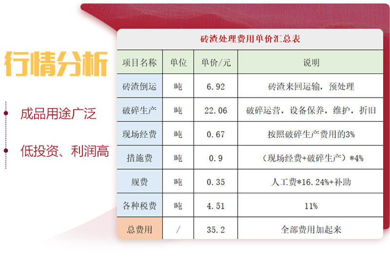 用輪胎式磚渣破碎機，投資前景一片光明 