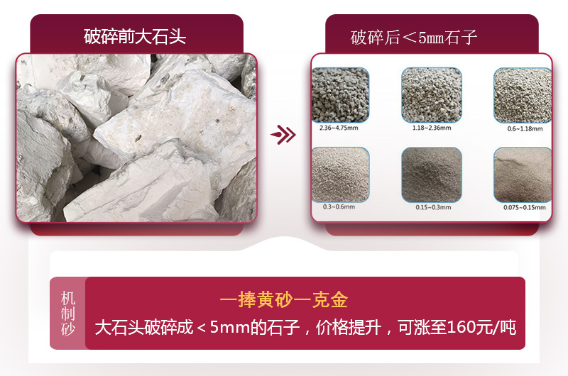 大石頭破碎成5mm以下