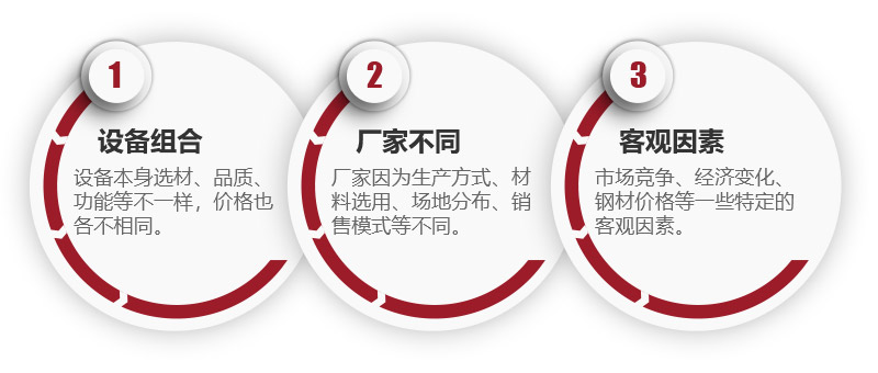 專業機制砂設備價格相關因素