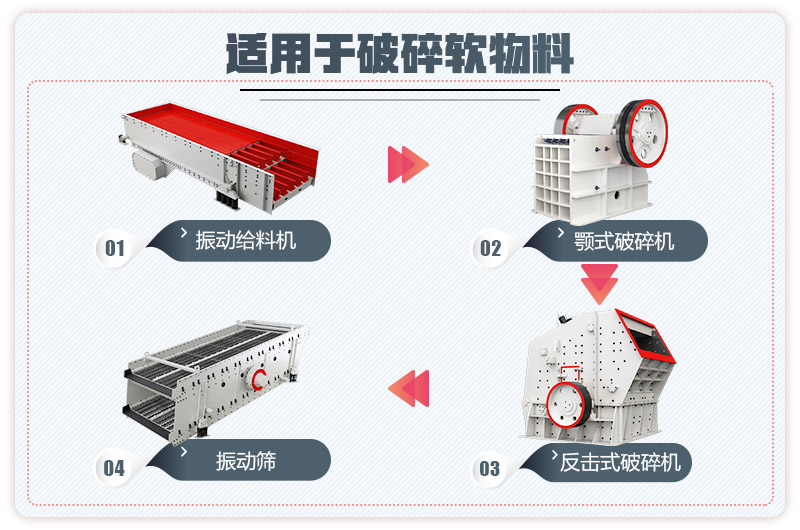 小型石料廠生產線流程圖