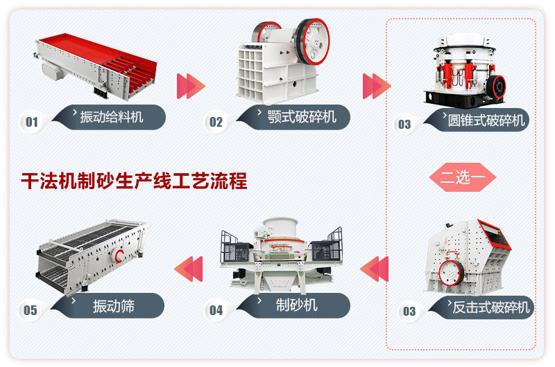 干法機制砂生產線工藝流程圖