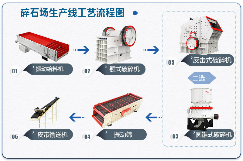 碎石場生產線工藝流程圖