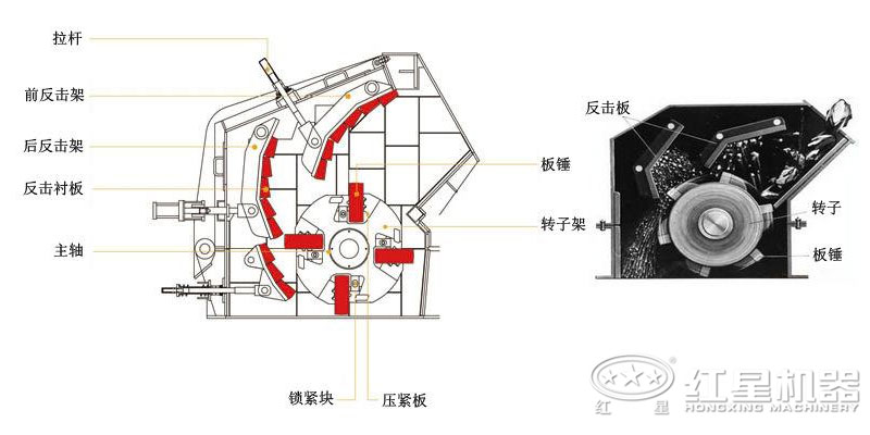 反擊破碎機結構與工作原理