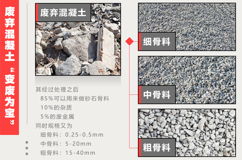 混凝土破碎后成品規(guī)格