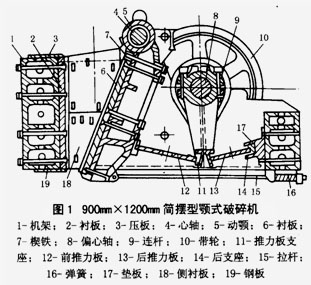 顎式破碎機結構