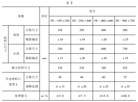 破碎機的整機技術參數要求